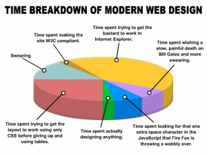 Web Design Breakdown Or: Why I hate web stuff